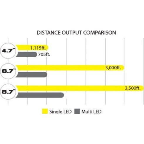 LED távolsági fényszóró készlet 10° 4,5" CANNON SINGLE 40W GEN 2 E-Mark VISION X CG2-CPZ110KIT E-jellel
